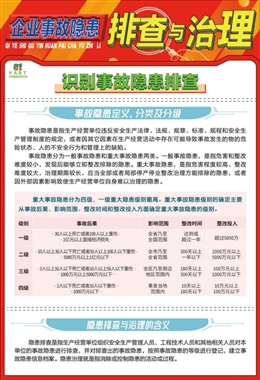 生產經營單位隱患排查與事故預防控制宣教掛圖