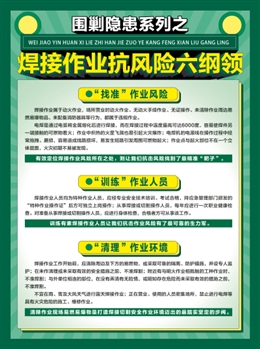 圍剿隱患-----“焊切作業禁違章”