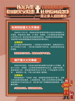 以案為鑒-圍剿火災隱患 杜絕瞬間疏忽